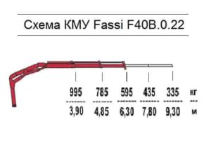 Shema Fassi F40B.0.22